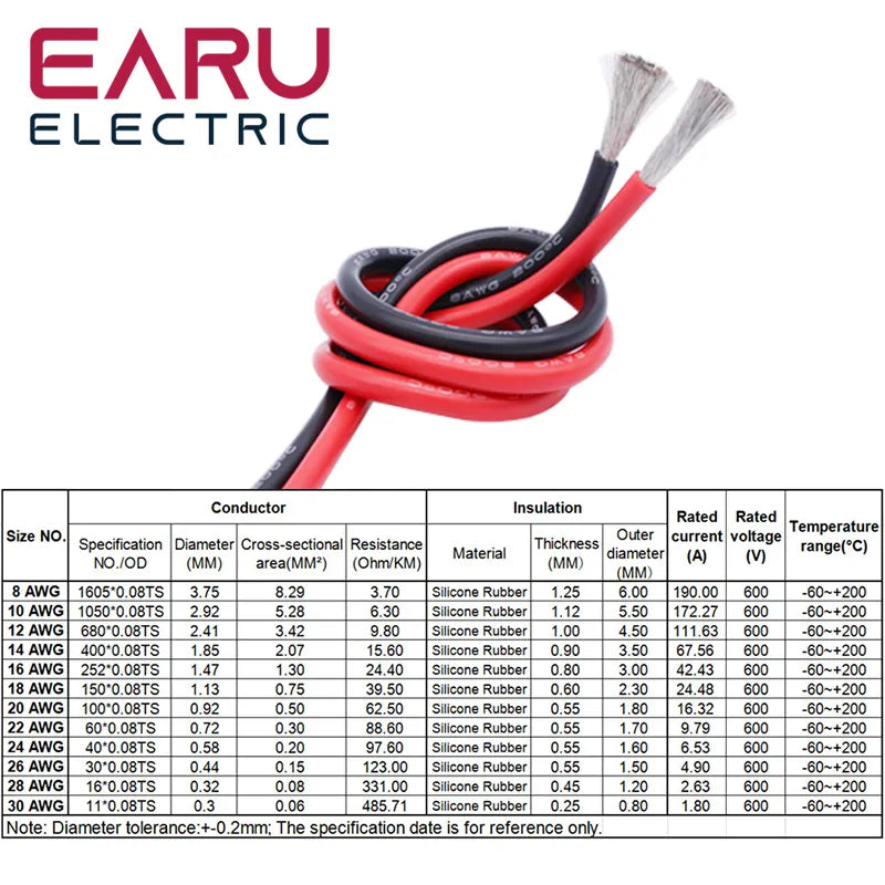 10Meters/Lot Heat-resistant Soft Electrical Silicone Wire Cable 8 10 12 14 16 18 20 22 24 26 28 30 AWG 5M Red and 5M Black Color