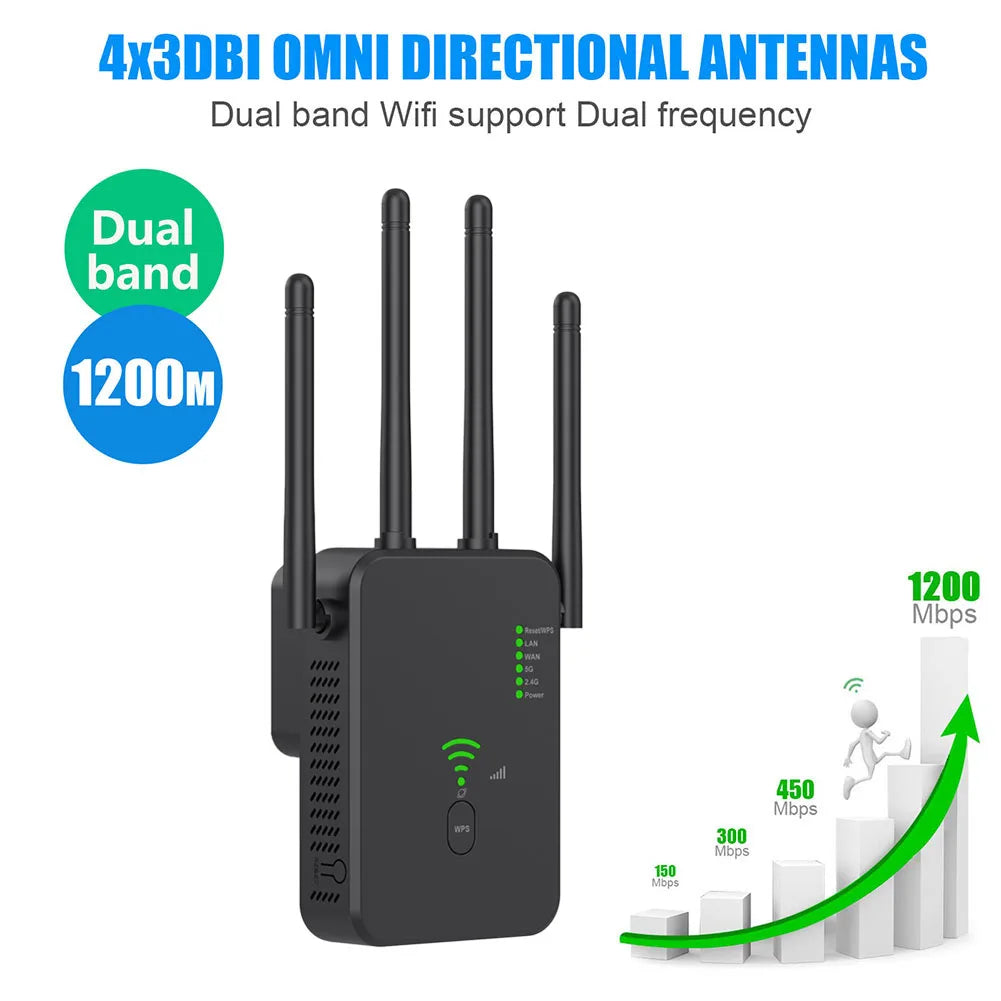 1200Mbps Wireless WiFi Repeater Wifi Signal Booster Dual-Band 2.4G 5G WiFi Extender 802.11ac Gigabit WiFi Amplifier WPS Router