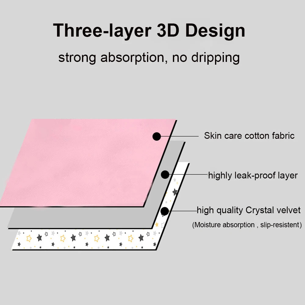 Women Waterproof Menstrual Pad Washable Mattress Pad Reusable Underpad Bed Wetting Incontinence Cover for Baby Toddler and Adult