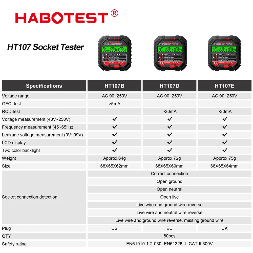 HABOTEST HT107 Pro Socket Tester Voltage Test Socket Detector EU Plug Ground Zero Line Plug Polarity Phase Check